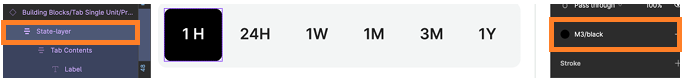 example of correct application of instance property